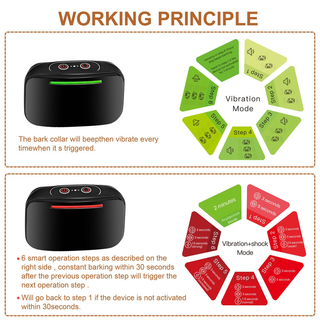 Safety Vibration Dog Training Collar – Waterproof & Durable